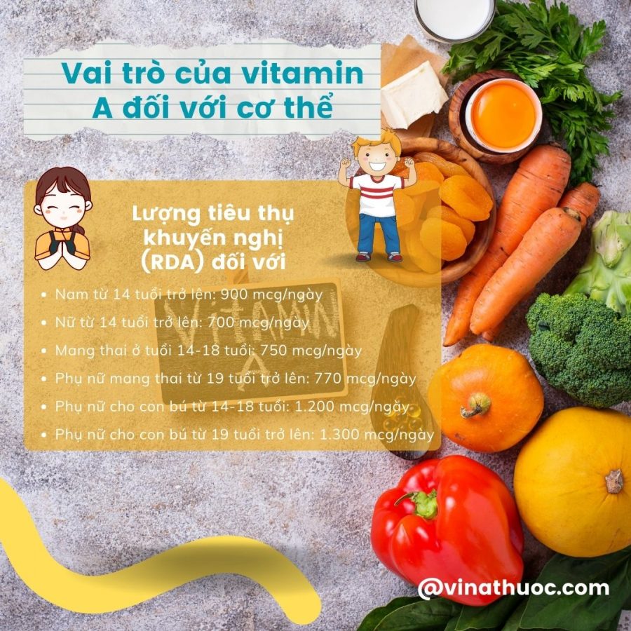 Vai trò của vitamin A đối với cơ thể